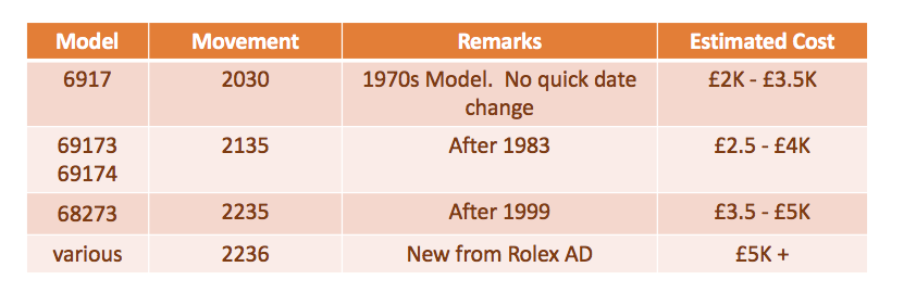 table of example prices